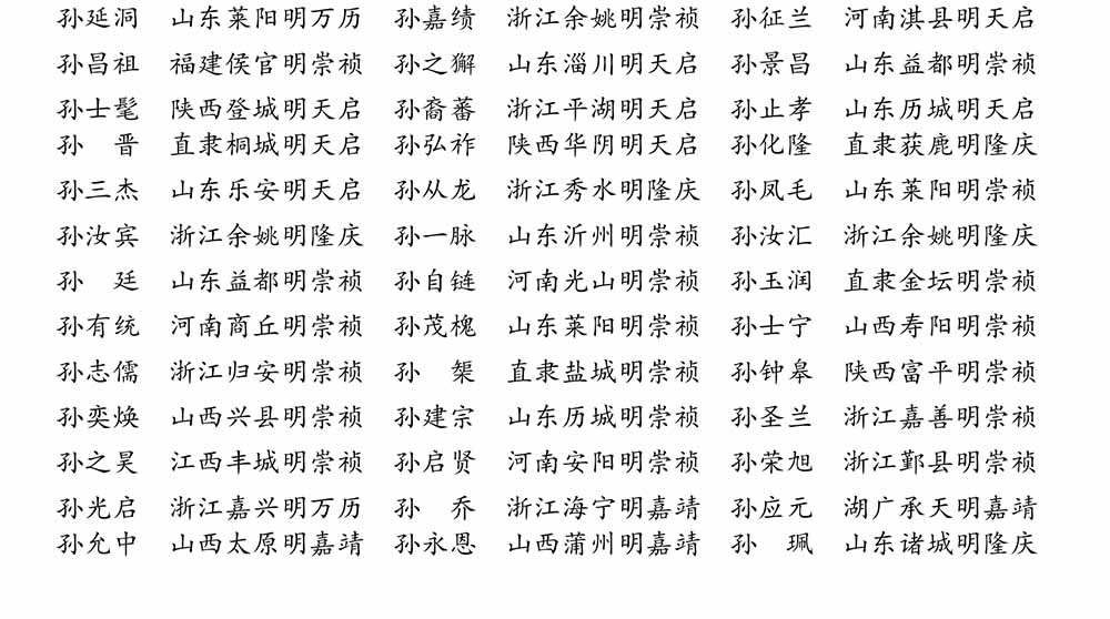 2024-5-10《四川苍溪孙氏宗谱上下部合版图文》（第三稿》（定稿）-172.jpg