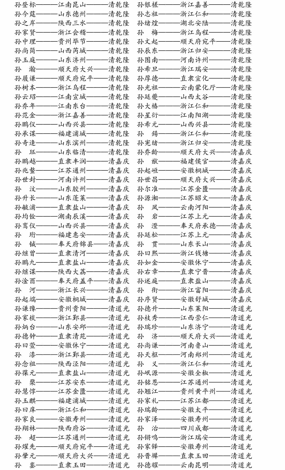 2024-5-10《四川苍溪孙氏宗谱上下部合版图文》（第三稿》（定稿）-174.jpg