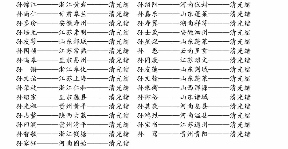 2024-5-10《四川苍溪孙氏宗谱上下部合版图文》（第三稿》（定稿）-176.jpg