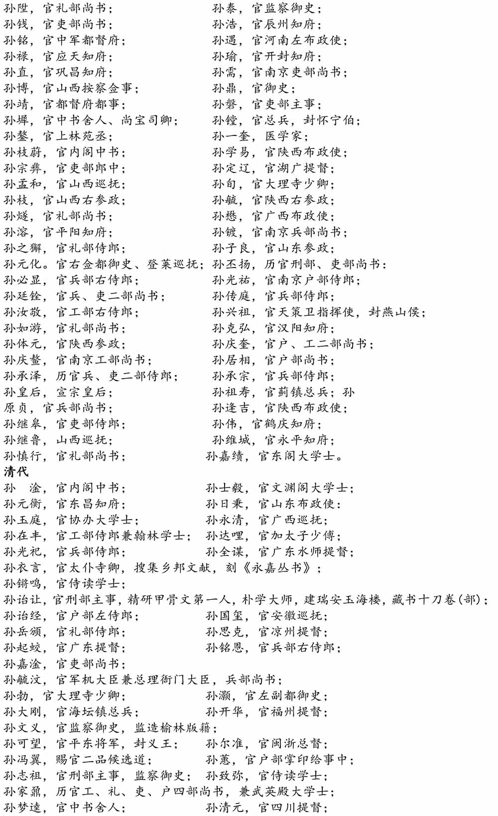 2024-5-10《四川苍溪孙氏宗谱上下部合版图文》（第三稿》（定稿）-210.jpg