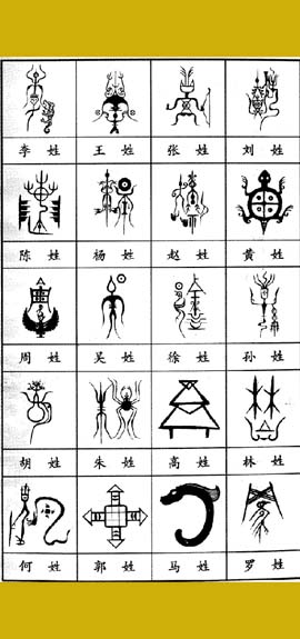 中华百家姓氏图腾